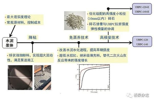 高性能混凝土在橋梁中的應(yīng)用，高性能混凝土在橋梁工程中的關(guān)鍵應(yīng)用與技術(shù)優(yōu)勢(shì) 行業(yè)新聞 第2張