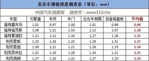 不同品牌汽車鋼板厚度比較，不同品牌汽車鋼板厚度對(duì)比分析 行業(yè)新聞 第6張