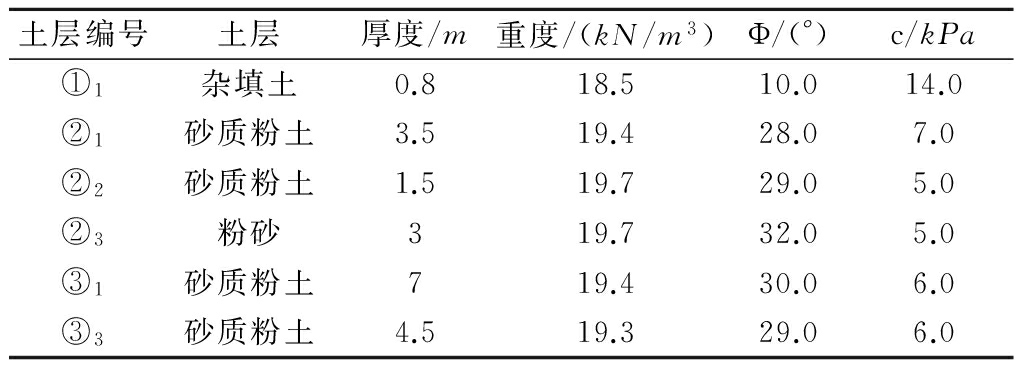 加固施工中如何確保鄰近結(jié)構(gòu)安全，加固施工中確保鄰近結(jié)構(gòu)安全的5大關(guān)鍵措施 行業(yè)新聞 第4張