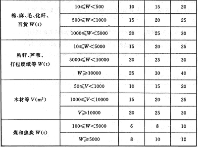甲類(lèi)廠房防火間距要求，甲類(lèi)廠房防火間距規(guī)范與安全要求 行業(yè)新聞 第6張