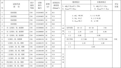 混凝土強(qiáng)度檢測標(biāo)準(zhǔn)規(guī)范，混凝土強(qiáng)度檢測標(biāo)準(zhǔn)規(guī)范 行業(yè)新聞 第6張
