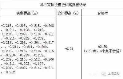 加固設(shè)計(jì)公司專業(yè)技術(shù)人員配置，加固設(shè)計(jì)公司專業(yè)技術(shù)人員的優(yōu)化配置方案 行業(yè)新聞 第5張