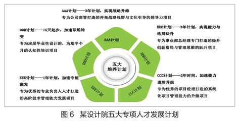 甲級設(shè)計院人才培養(yǎng)模式探究，甲級設(shè)計院人才培養(yǎng)模式的創(chuàng)新與實踐研究 行業(yè)新聞 第3張