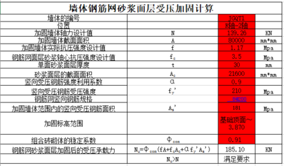 加固設(shè)計(jì)行業(yè)口碑排行，2023年加固設(shè)計(jì)行業(yè)口碑排行榜TOP10 行業(yè)新聞 第6張
