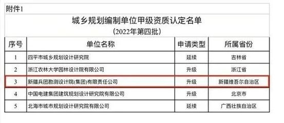 甲級(jí)設(shè)計(jì)院資質(zhì)評(píng)定標(biāo)準(zhǔn)，甲級(jí)設(shè)計(jì)院資質(zhì)評(píng)定標(biāo)準(zhǔn)詳解 行業(yè)新聞 第4張