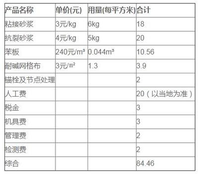 保溫隔熱材料成本效益分析，保溫隔熱材料成本效益分析與優(yōu)化策略研究，（直接聚焦核心主題，涵蓋成本、效益及優(yōu)化方向） 行業(yè)新聞 第5張