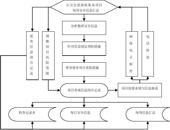 建筑安全管理信息化獎懲機制，建筑安全管理信息化獎懲機制的構建與實施策略 行業(yè)新聞 第4張