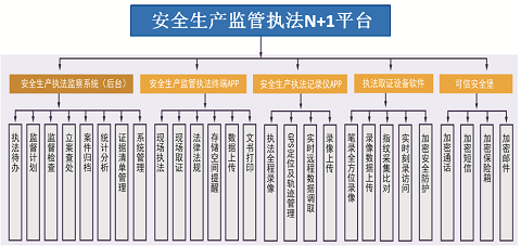 建筑安全管理信息化獎懲機制，建筑安全管理信息化獎懲機制的構建與實施策略 行業(yè)新聞 第6張