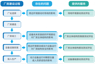 廠房環(huán)境影響評估法規(guī)依據(jù) 行業(yè)新聞 第3張