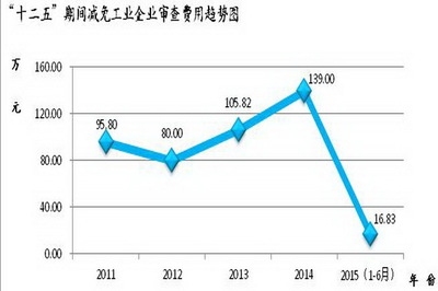 加固改造行業(yè)環(huán)保材料的市場趨勢 行業(yè)新聞 第4張 加固改造行業(yè)環(huán)保材料的市場趨勢 行業(yè)新聞 第4張