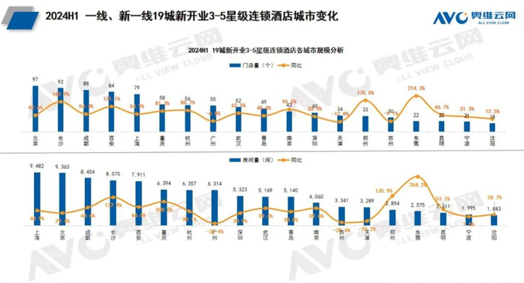 賓館有五十個房間供游客居住 行業(yè)新聞 第2張