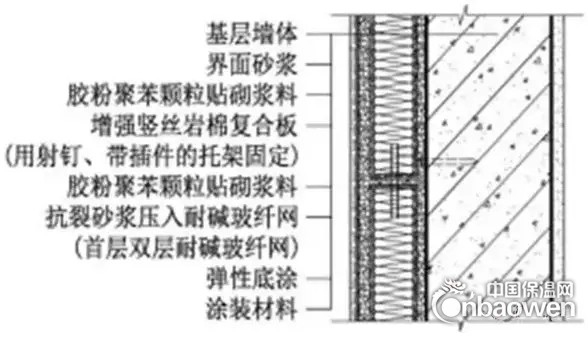 復(fù)合增強(qiáng)巖棉板優(yōu)勢(shì)分析 行業(yè)新聞 第6張