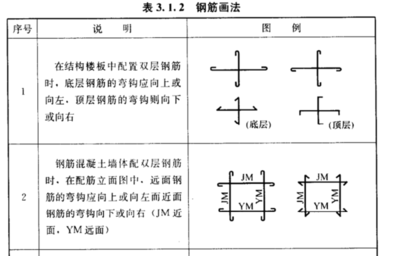 鋼筋彎鉤設(shè)計(jì)對(duì)結(jié)構(gòu)性能的影響 行業(yè)新聞 第4張 鋼筋彎鉤設(shè)計(jì)對(duì)結(jié)構(gòu)性能的影響 行業(yè)新聞 第4張