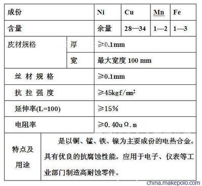 核工業(yè)中蒙乃爾合金的耐腐蝕機理 行業(yè)新聞 第3張