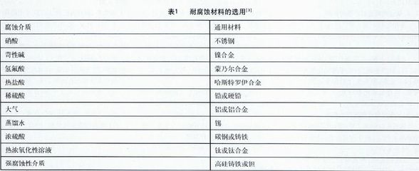 核工業(yè)中蒙乃爾合金的耐腐蝕機理 行業(yè)新聞 第6張