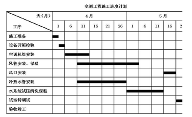 工程進(jìn)度加快的案例分析 行業(yè)新聞 第5張