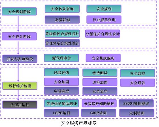環(huán)保加固材料的生命周期評估 行業(yè)新聞 第4張