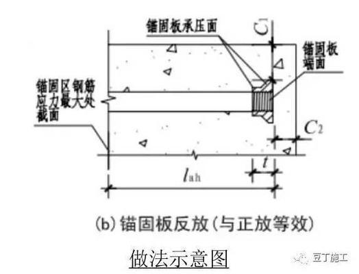 鋼筋錨固板連接技術的優(yōu)缺點 行業(yè)新聞 第6張