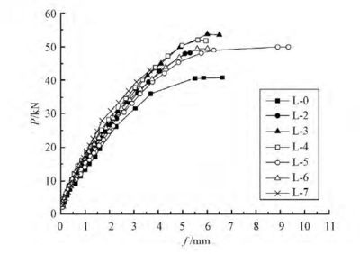 荷載-撓度曲線數(shù)據(jù)處理技術(shù)要點(diǎn) 行業(yè)新聞 第6張