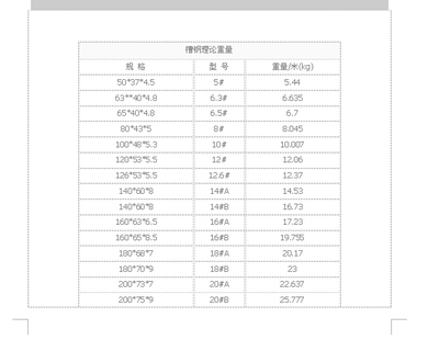 鋼板重量單位換算指南 行業(yè)新聞 第5張 鋼板重量單位換算指南 行業(yè)新聞 第5張