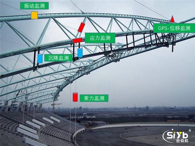 沉降監(jiān)測技術(shù)在橋梁中的應(yīng)用案例 行業(yè)新聞 第3張