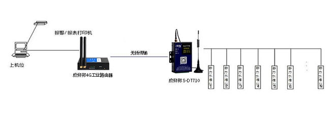 沉降監(jiān)測技術(shù)在橋梁中的應(yīng)用案例 行業(yè)新聞 第2張