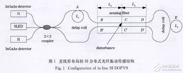 光纖傳感器監(jiān)測建筑結(jié)構(gòu)案例 行業(yè)新聞 第5張