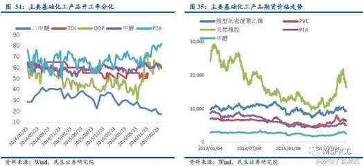 環(huán)保纖維材料的成本比較分析 行業(yè)新聞 第5張