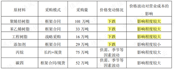 環(huán)保纖維材料的成本比較分析 行業(yè)新聞 第6張