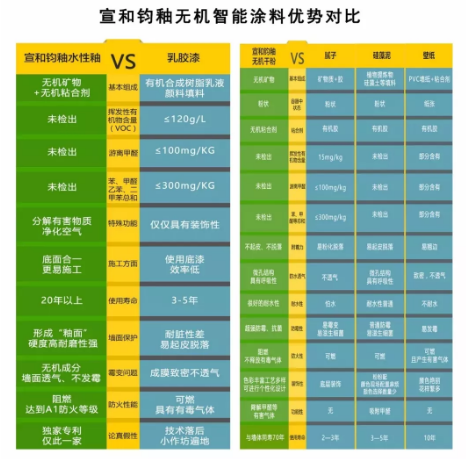 低VOC涂料的性能與優(yōu)勢(shì) 行業(yè)新聞 第3張 低VOC涂料的性能與優(yōu)勢(shì) 行業(yè)新聞 第3張