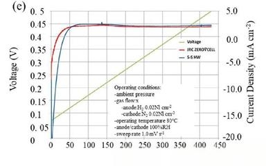 電化學(xué)阻抗譜測試的應(yīng)用范圍 行業(yè)新聞 第6張