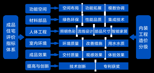 工程質(zhì)量評(píng)價(jià)標(biāo)準(zhǔn)解讀 行業(yè)新聞 第5張