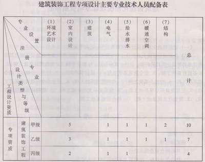 非注冊技術(shù)人員職稱要求詳解 行業(yè)新聞 第4張 非注冊技術(shù)人員職稱要求詳解 行業(yè)新聞 第4張