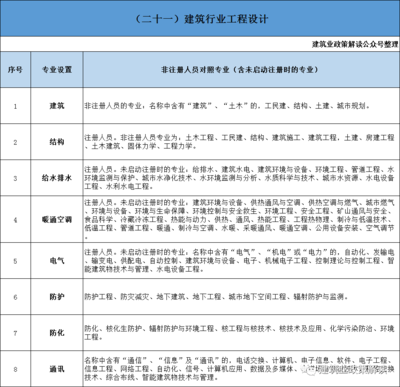 非注冊技術(shù)人員職稱要求詳解 行業(yè)新聞 第3張 非注冊技術(shù)人員職稱要求詳解 行業(yè)新聞 第3張