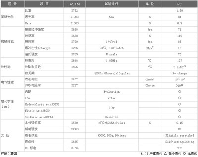 導(dǎo)電性能測(cè)試標(biāo)準(zhǔn)規(guī)范 行業(yè)新聞 第2張 導(dǎo)電性能測(cè)試標(biāo)準(zhǔn)規(guī)范 行業(yè)新聞 第2張