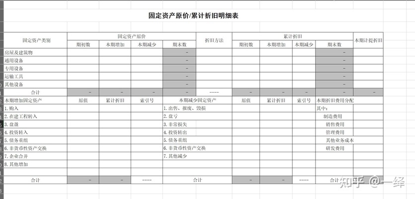 固定資產(chǎn)轉(zhuǎn)固流程的審計(jì)要點(diǎn) 行業(yè)新聞 第2張