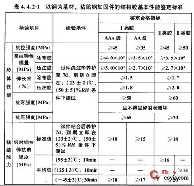 加固工程強(qiáng)制性條文內(nèi)容 行業(yè)新聞 第6張