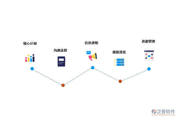 加固工程進(jìn)度監(jiān)控常見(jiàn)問(wèn)題 行業(yè)新聞 第3張