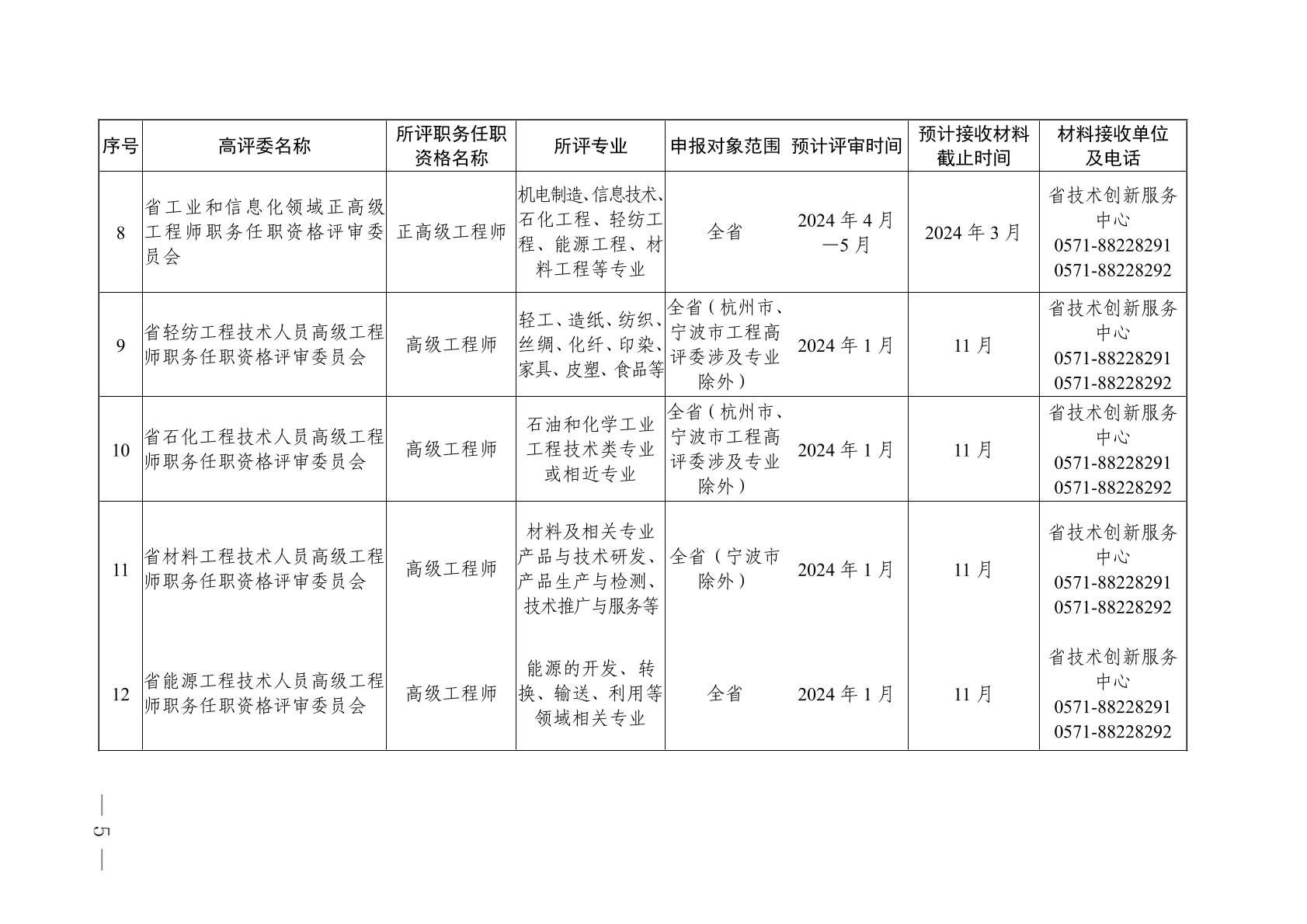高級(jí)工程師職稱評(píng)定標(biāo)準(zhǔn) 行業(yè)新聞 第3張