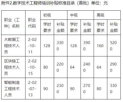 高級(jí)工程師職稱評(píng)定標(biāo)準(zhǔn) 行業(yè)新聞 第6張