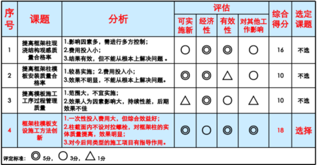 加固方案經(jīng)濟性評估方法 行業(yè)新聞 第5張