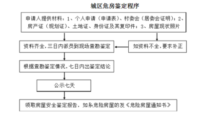 加固方案經(jīng)濟性評估方法 行業(yè)新聞 第6張