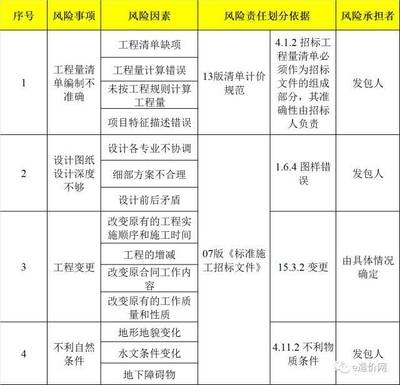 工程量計算常見錯誤分析 行業(yè)新聞 第6張