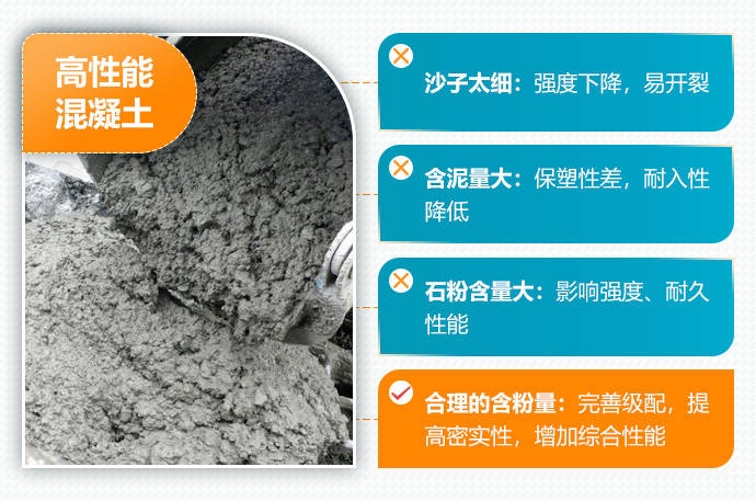 高性能混凝土的環(huán)保優(yōu)勢 行業(yè)新聞 第5張