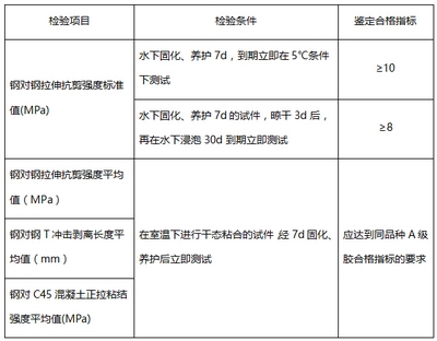加固材料性能測試方法 行業(yè)新聞 第3張
