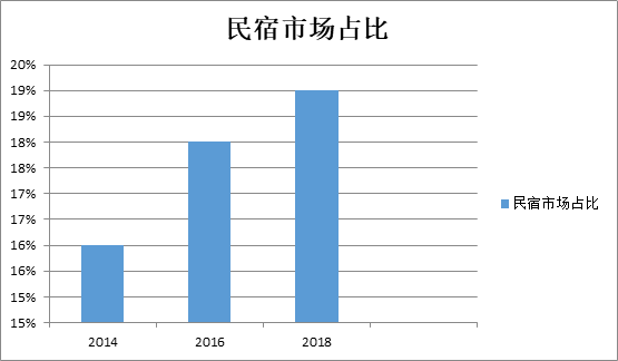 booking官網(wǎng)是哪國的 行業(yè)新聞 第3張