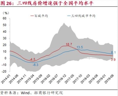 不同地區(qū)改造對(duì)房?jī)r(jià)影響差異 行業(yè)新聞 第3張 不同地區(qū)改造對(duì)房?jī)r(jià)影響差異 行業(yè)新聞 第3張