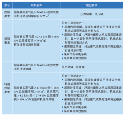環(huán)保結(jié)構(gòu)膠粘劑選購指南 行業(yè)新聞 第3張