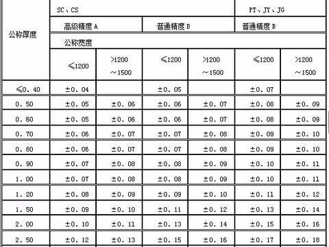 鋼板厚度檢測國家標(biāo)準(zhǔn)查詢 行業(yè)新聞 第2張 鋼板厚度檢測國家標(biāo)準(zhǔn)查詢 行業(yè)新聞 第2張
