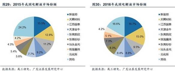 加固材料市場發(fā)展現(xiàn)狀 行業(yè)新聞 第2張